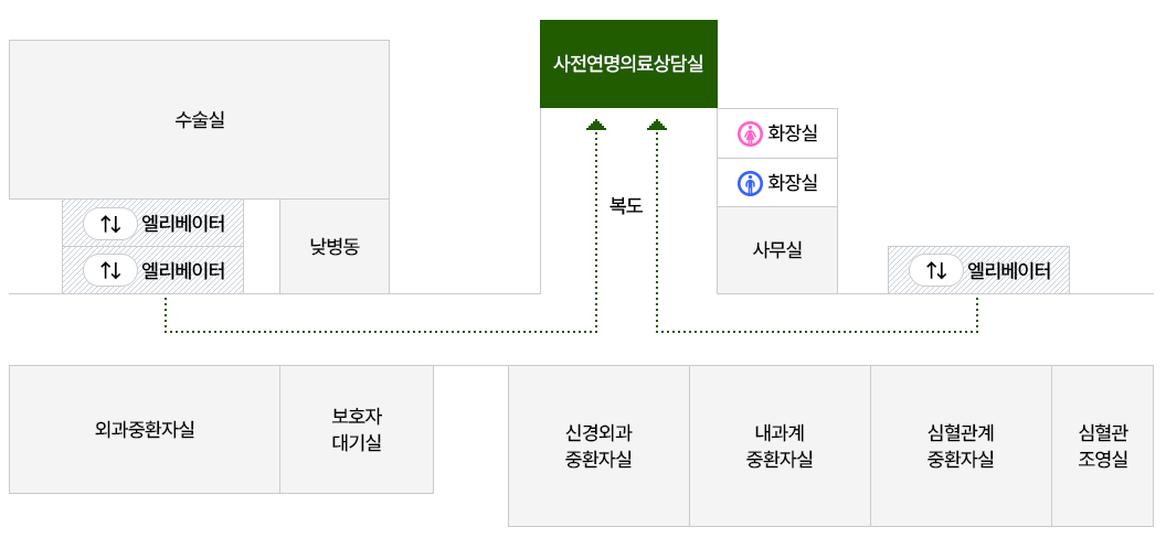 배치도: 자세한 내용은 아래를 참조