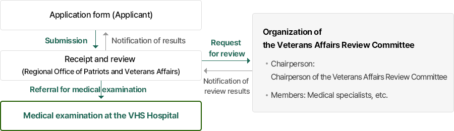 Patients of Actual Aftereffects of Defoliants images