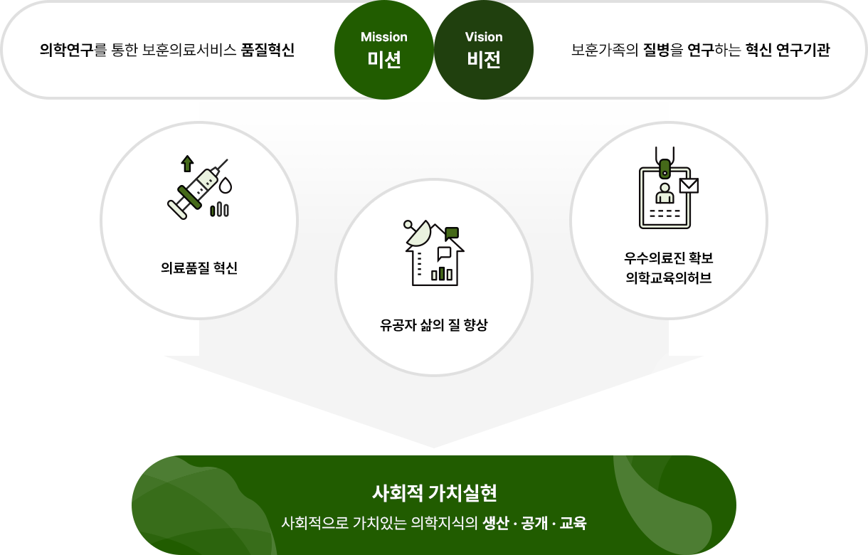 자세한 내용은 아래 내용 참조