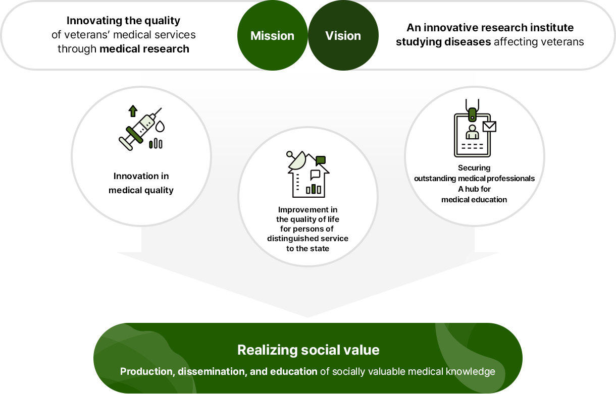 자세한 내용은 아래 내용 참조