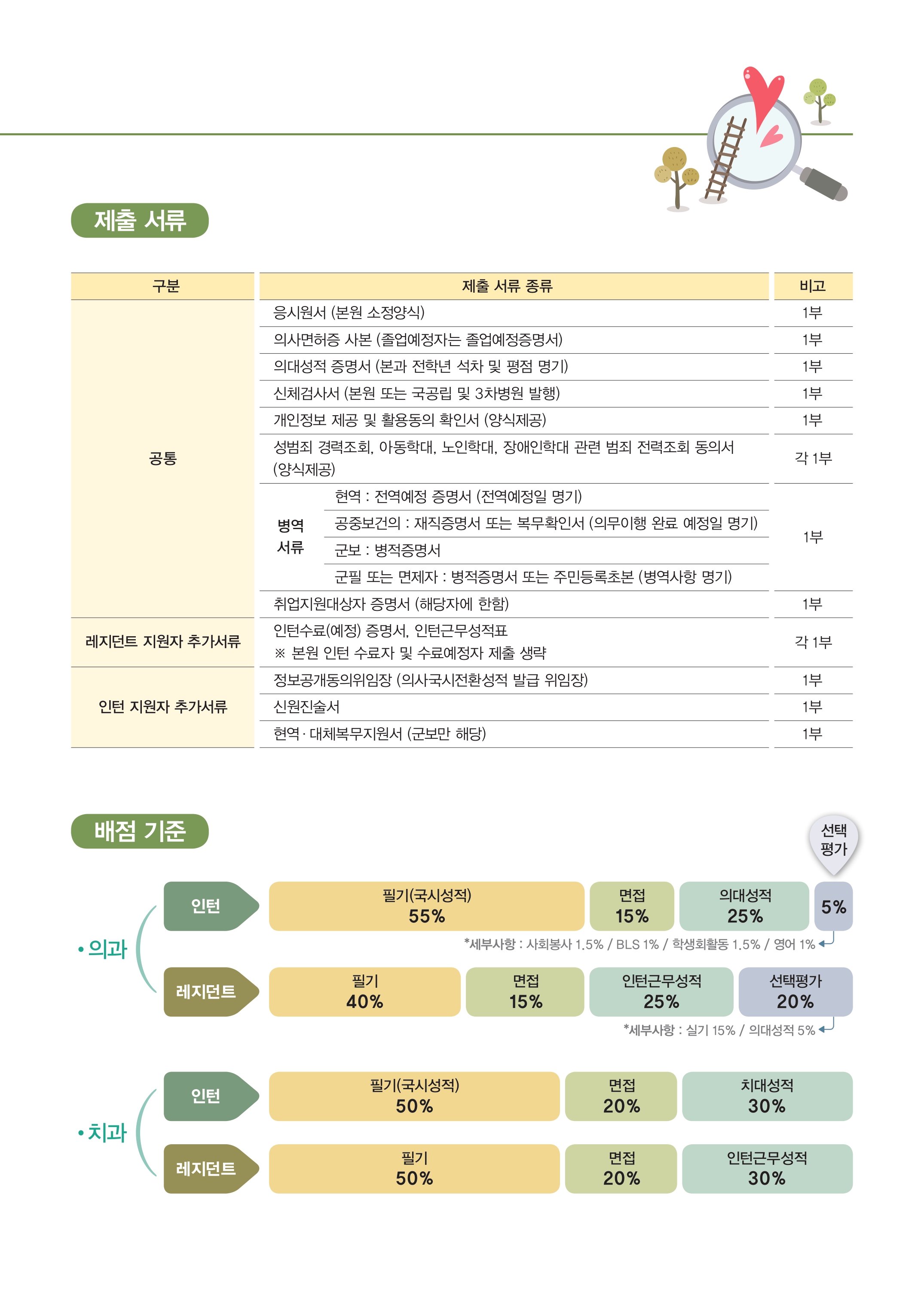 2026 전공의모집안내 7 : 하단내용 참고