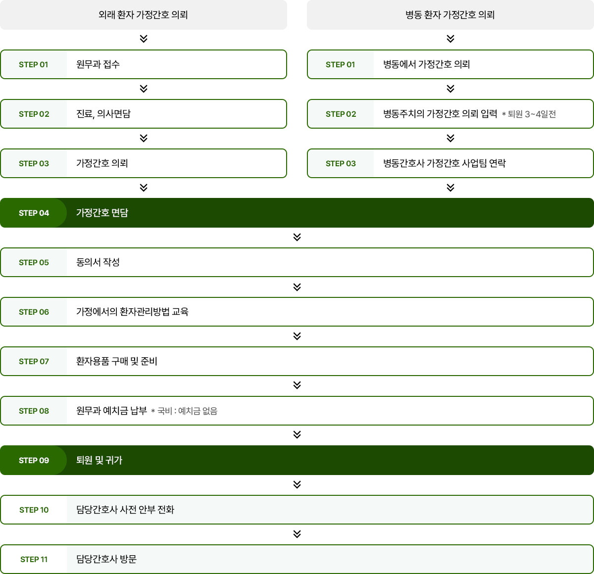 의뢰방법 이미지. 자세한 설명은 아래를 참고하세요