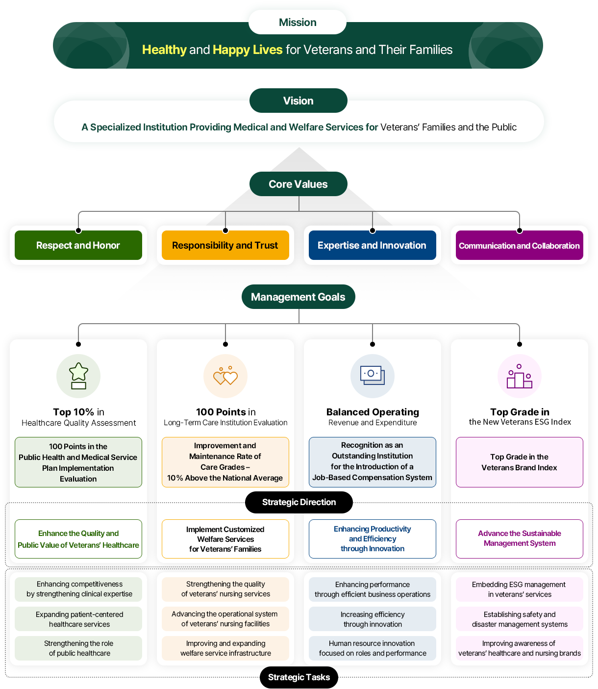 misson/vision images. See below for details