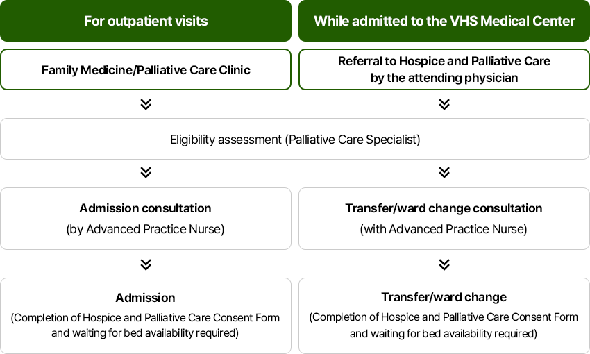 Admission Procedure. See below for details
