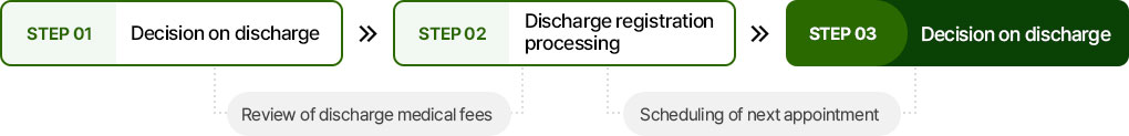 Discharge Procedure image. See the detailed information below.