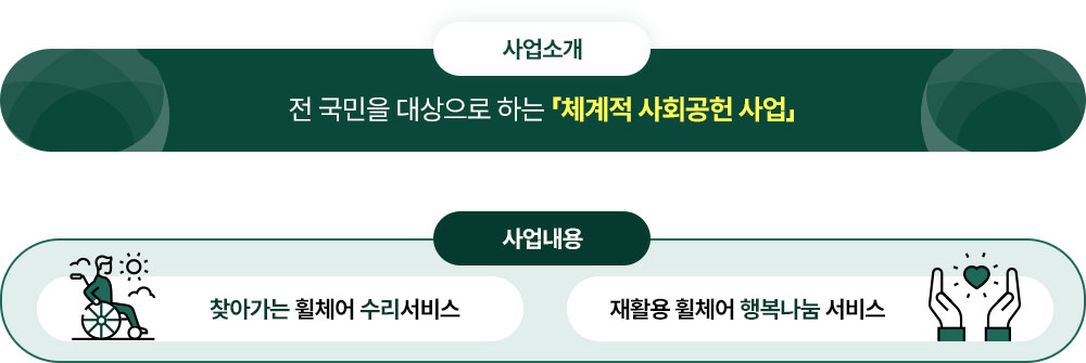 휠체어 행복나눔사업