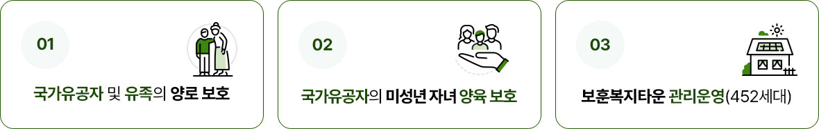 임무 01-국가유공자 및 유족의 양로 보호, 임무 02-국가유공자의 미성년 자녀 약육 보호, 임무 03-보훈복지타운 관리운영(452세대) 